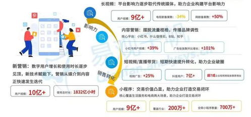 中國數(shù)字經(jīng)濟全景白皮書·新營銷篇 數(shù)字廣告發(fā)布——數(shù)字營銷的三大核心法寶
